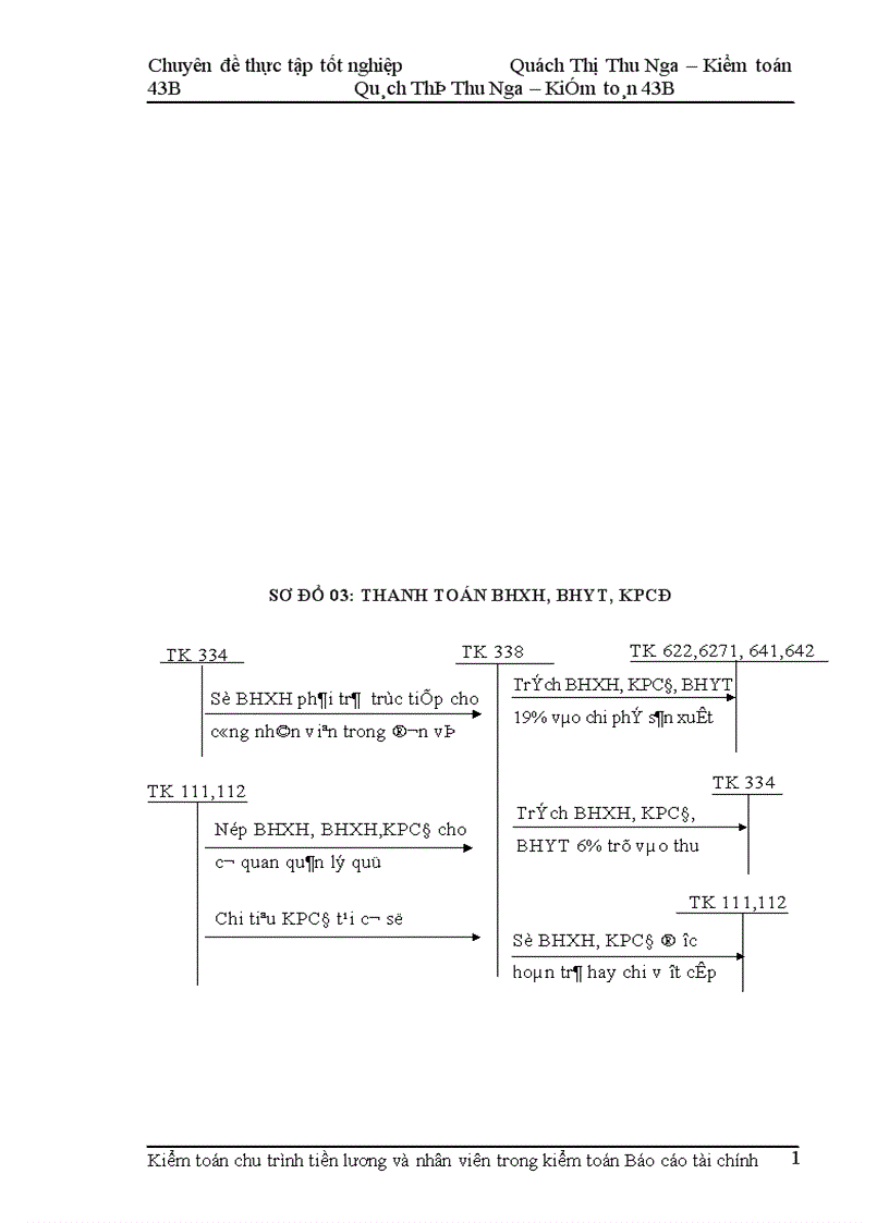 image for page Hoàn thiện kiểm toán chu trình tiền lương và nhân viên trong kiểm toán Báo cáo tài chính tại Công ty Kiểm toán và Dịch vụ tin học