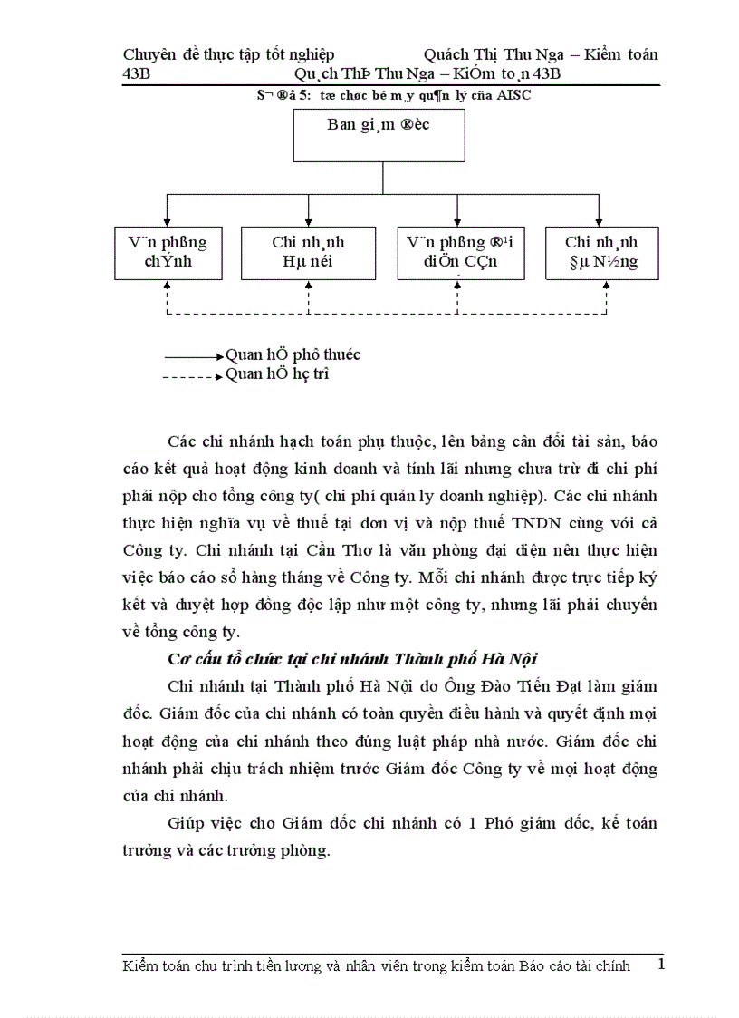 image for page Hoàn thiện kiểm toán chu trình tiền lương và nhân viên trong kiểm toán Báo cáo tài chính tại Công ty Kiểm toán và Dịch vụ tin học