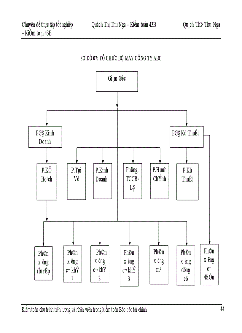 image for page Hoàn thiện kiểm toán chu trình tiền lương và nhân viên trong kiểm toán Báo cáo tài chính tại Công ty Kiểm toán và Dịch vụ tin học