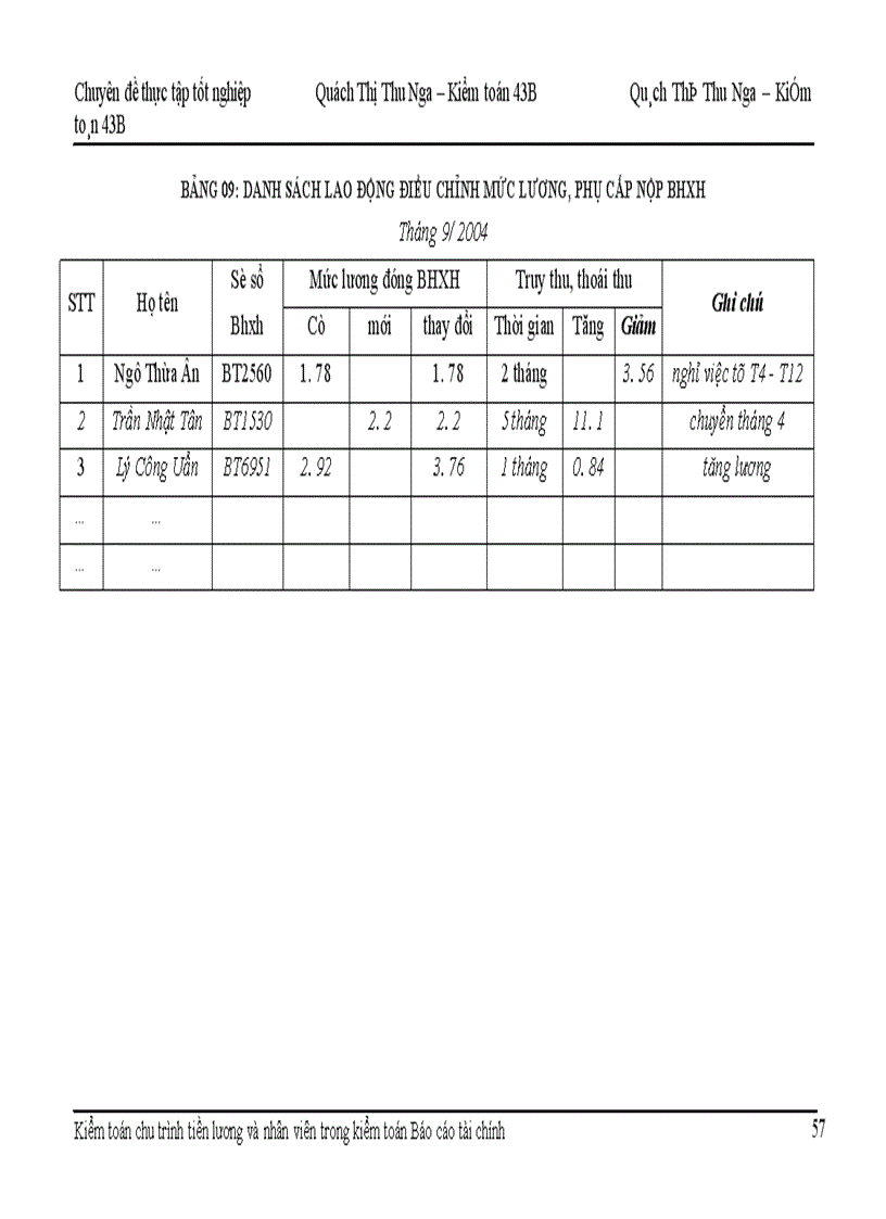 image for page Hoàn thiện kiểm toán chu trình tiền lương và nhân viên trong kiểm toán Báo cáo tài chính tại Công ty Kiểm toán và Dịch vụ tin học