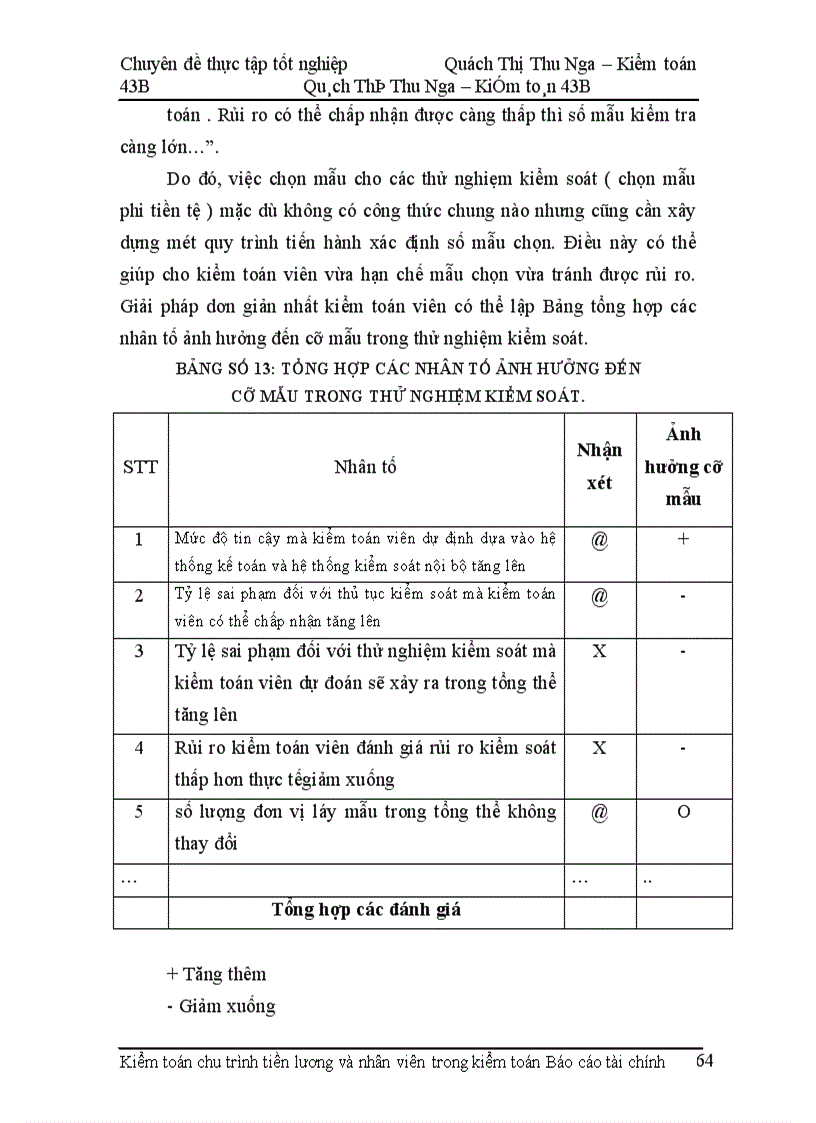 image for page Hoàn thiện kiểm toán chu trình tiền lương và nhân viên trong kiểm toán Báo cáo tài chính tại Công ty Kiểm toán và Dịch vụ tin học
