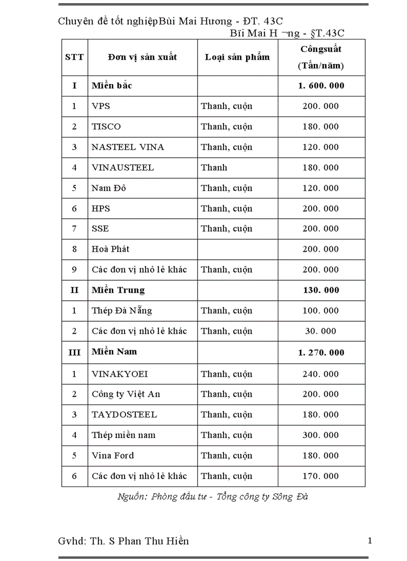 image for page Đầu tư phát triển sản xuất thép tại Tổng công ty Sông Đà