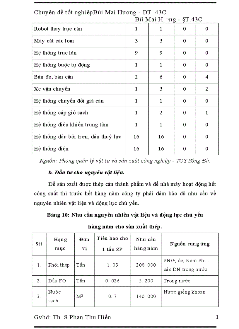 image for page Đầu tư phát triển sản xuất thép tại Tổng công ty Sông Đà