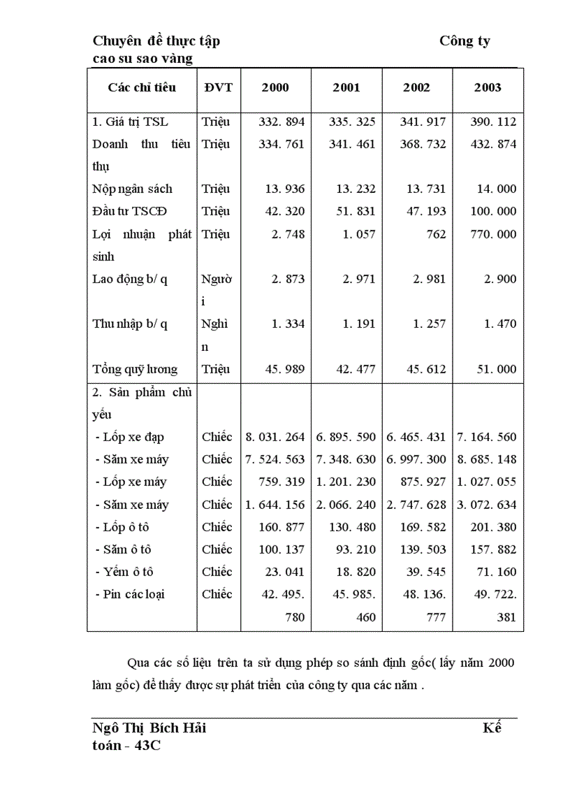 image for page Hoàn thiện công tác kế toán chi phí sản xuất và tính giá thành sản phẩm tại công ty Cao Su Sao Vàng