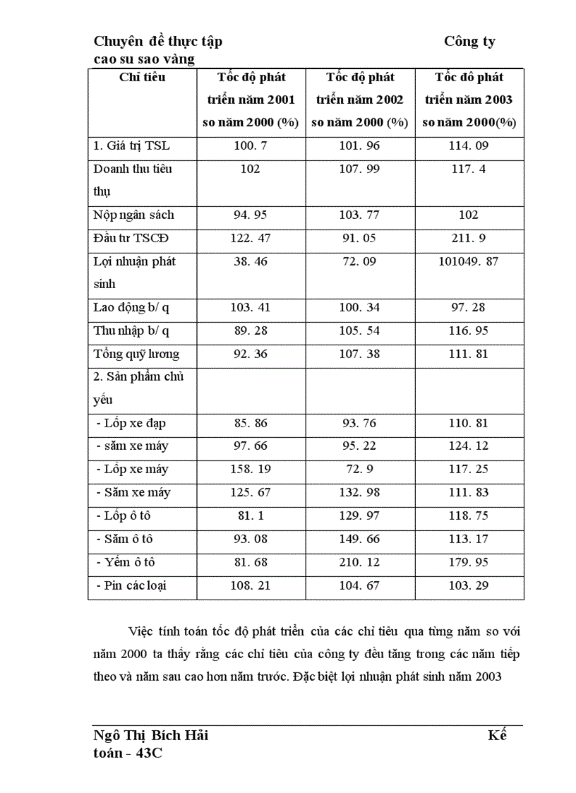 image for page Hoàn thiện công tác kế toán chi phí sản xuất và tính giá thành sản phẩm tại công ty Cao Su Sao Vàng