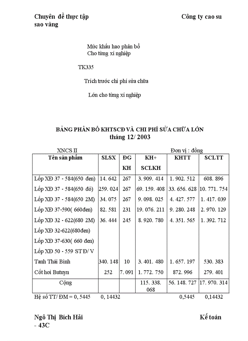 image for page Hoàn thiện công tác kế toán chi phí sản xuất và tính giá thành sản phẩm tại công ty Cao Su Sao Vàng