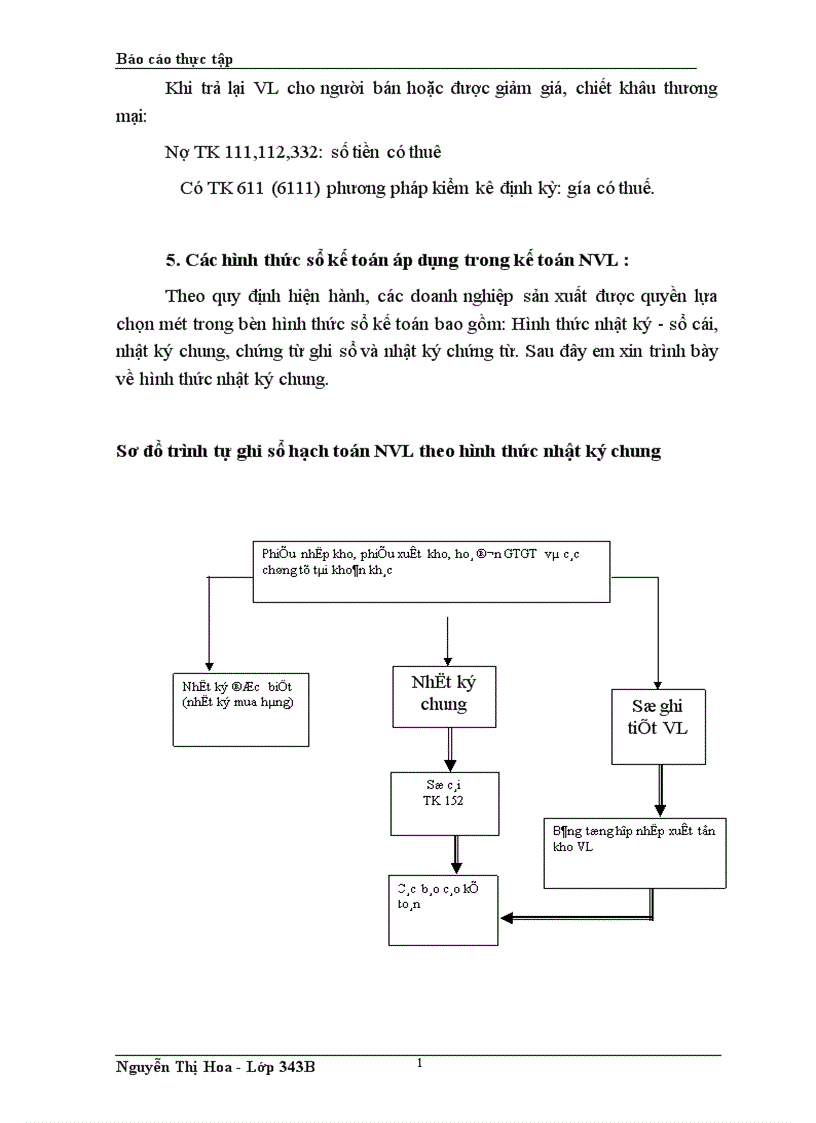 image for page Kế toán và quản lí nguyên vật liệu tại xí nghiệp khảo sát và đầu tư xây dựng