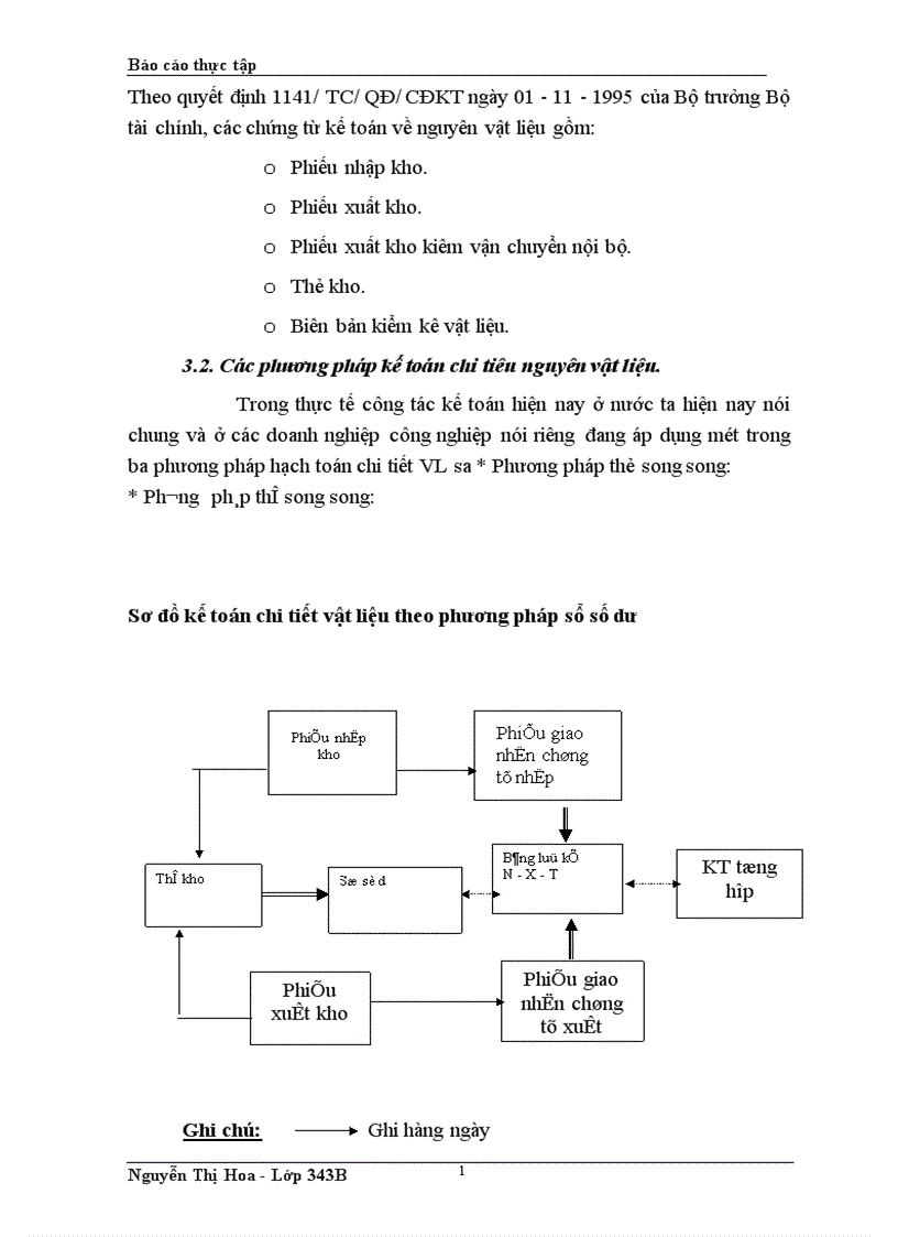 image for page Kế toán và quản lí nguyên vật liệu tại xí nghiệp khảo sát và đầu tư xây dựng