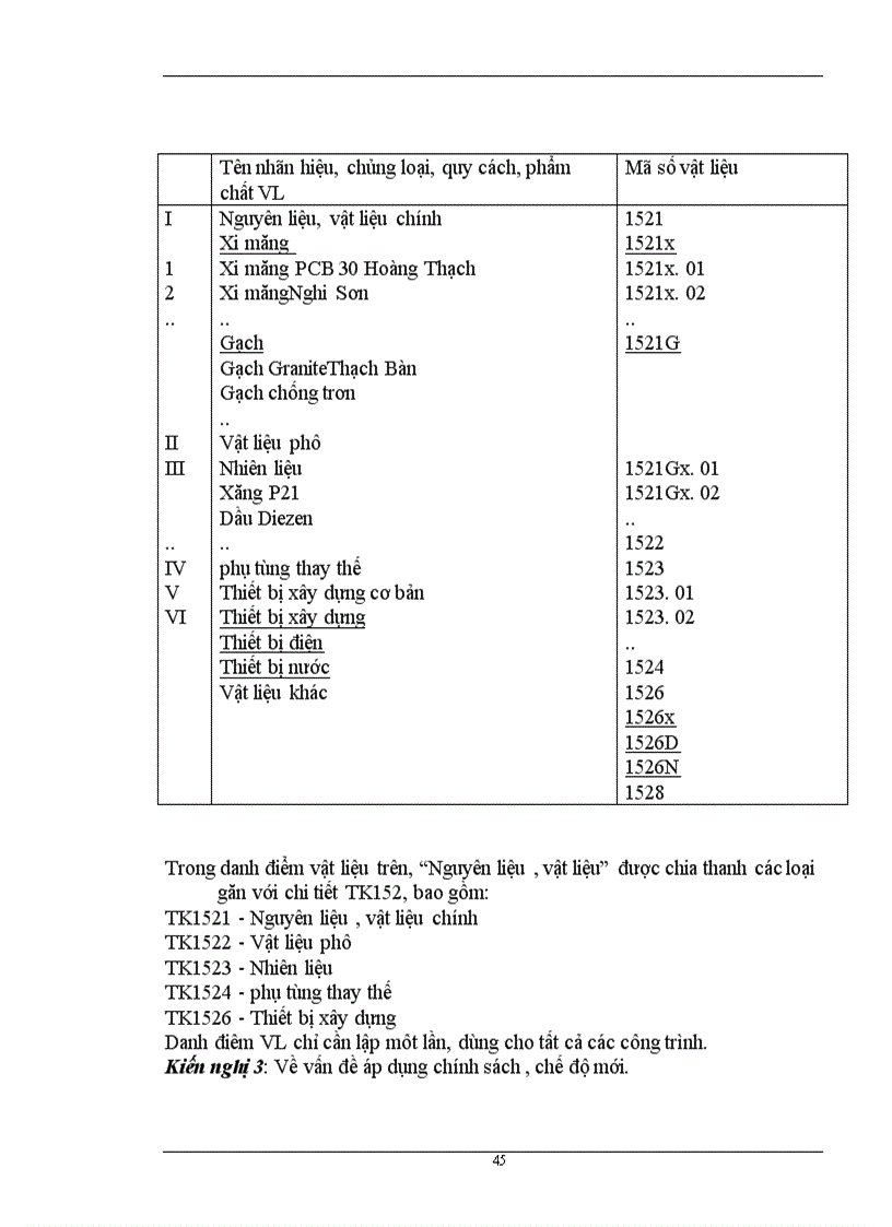 image for page Kế toán và quản lí nguyên vật liệu tại xí nghiệp khảo sát và đầu tư xây dựng