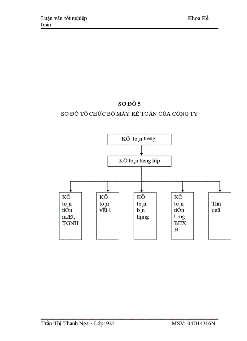 image for page Một số giải pháp hoàn thiện tập hợp chi phí sản xuất và tính giá thành sản phẩm tại công ty cổ phẩn xây dựng Fadin Việt Nam
