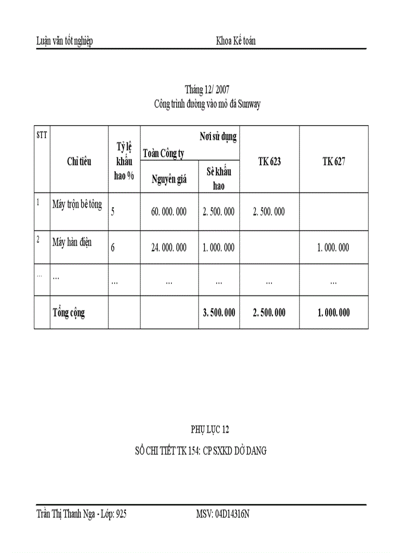 image for page Một số giải pháp hoàn thiện tập hợp chi phí sản xuất và tính giá thành sản phẩm tại công ty cổ phẩn xây dựng Fadin Việt Nam