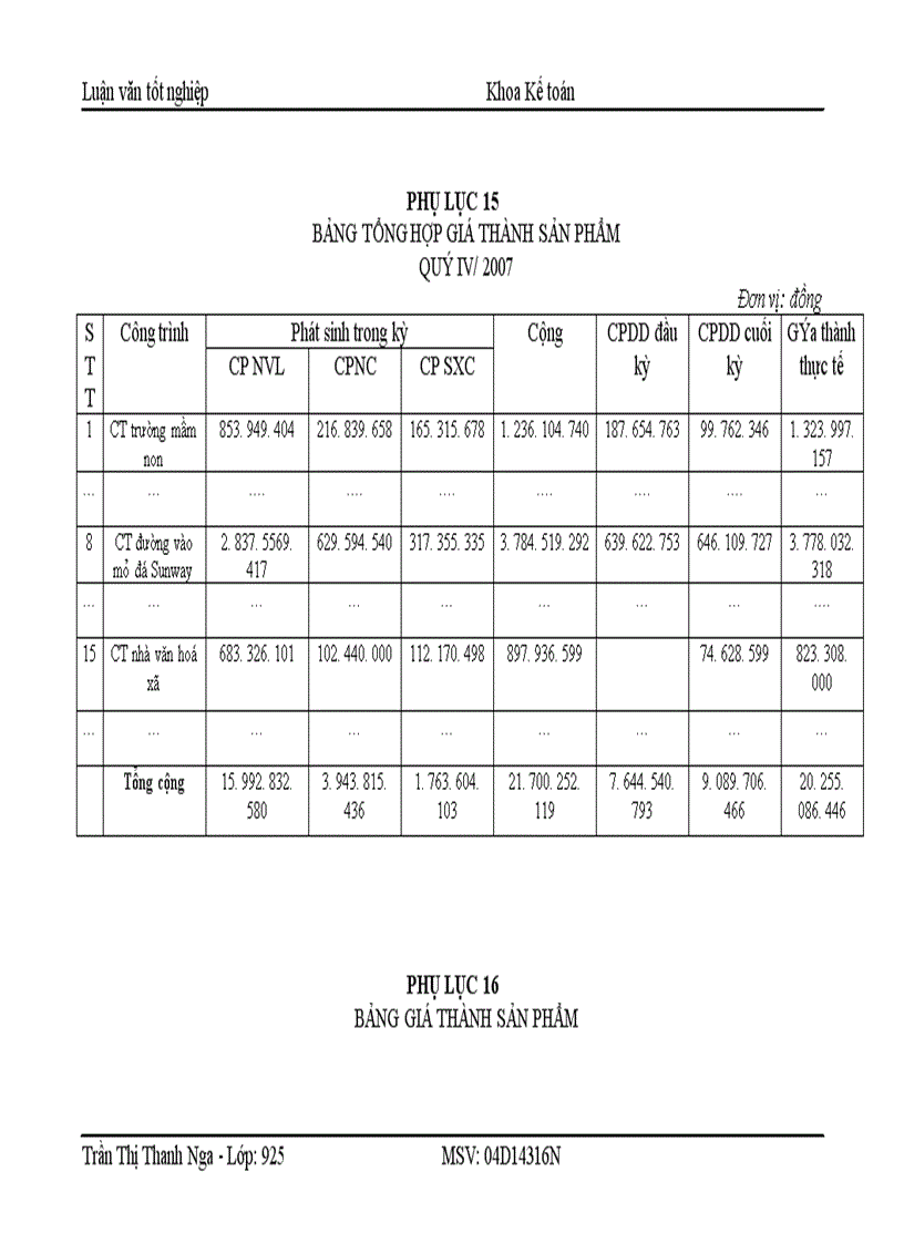 image for page Một số giải pháp hoàn thiện tập hợp chi phí sản xuất và tính giá thành sản phẩm tại công ty cổ phẩn xây dựng Fadin Việt Nam