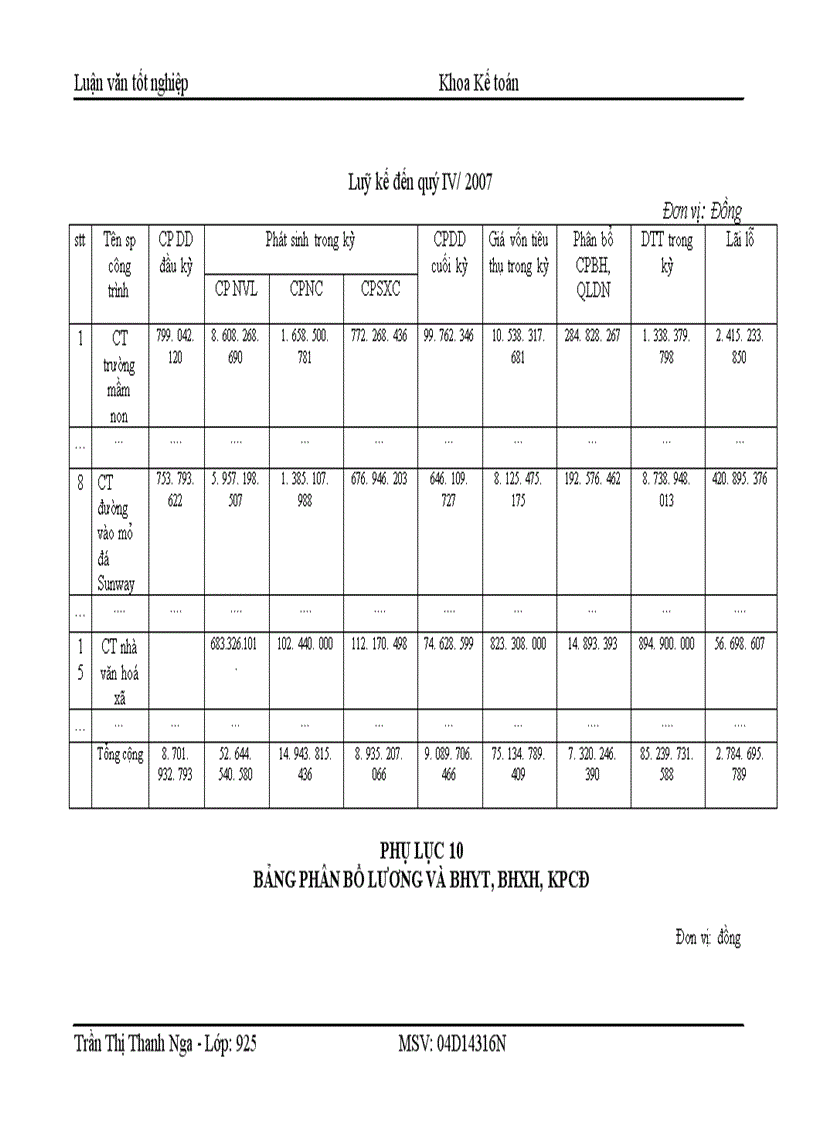 image for page Một số giải pháp hoàn thiện tập hợp chi phí sản xuất và tính giá thành sản phẩm tại công ty cổ phẩn xây dựng Fadin Việt Nam