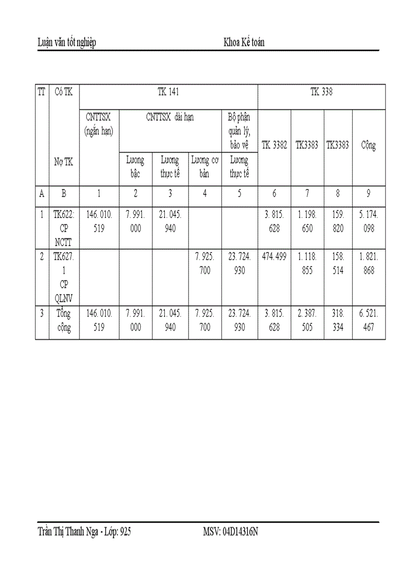 image for page Một số giải pháp hoàn thiện tập hợp chi phí sản xuất và tính giá thành sản phẩm tại công ty cổ phẩn xây dựng Fadin Việt Nam