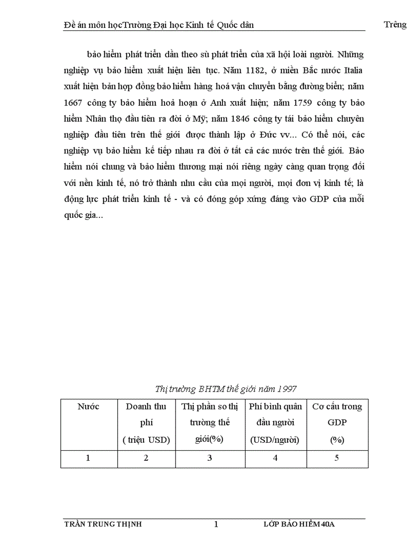 image for page Các loại hình Công ty Bảo hiểm thương mại ở Việt Nam hiện nay