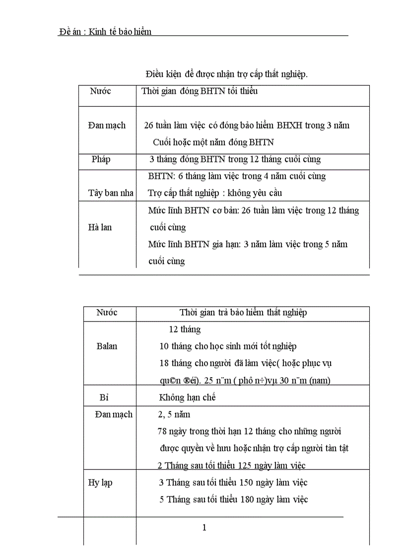 image for page Thất nghiệp và vấn đề triển khai bảo hiểm thất nghiệp ở việt nam