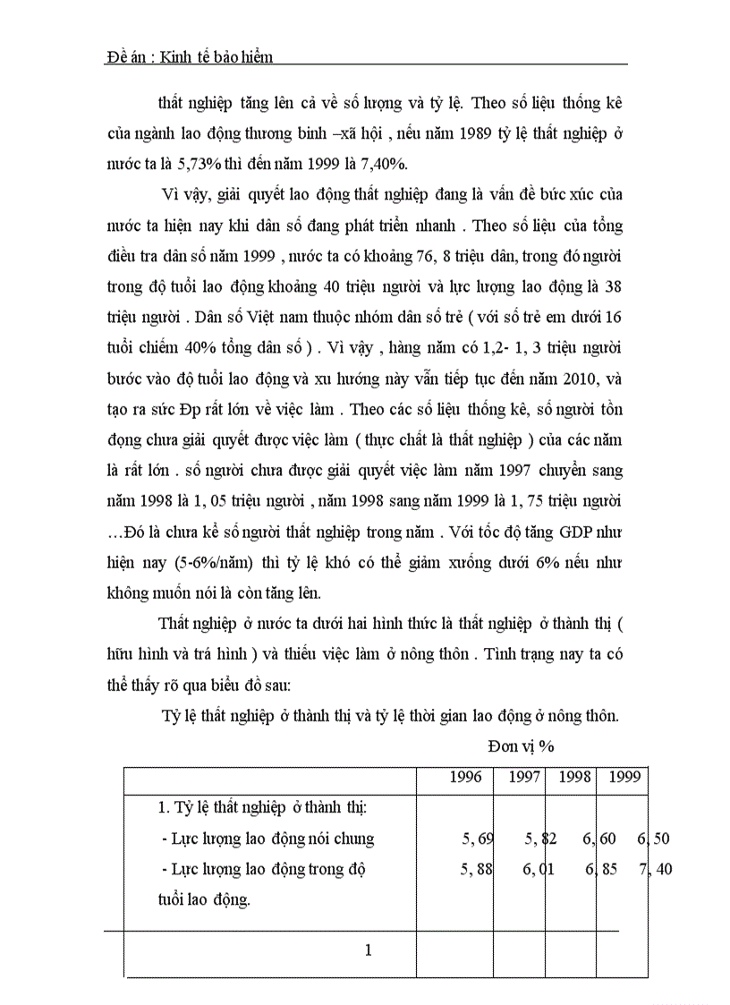 image for page Thất nghiệp và vấn đề triển khai bảo hiểm thất nghiệp ở việt nam