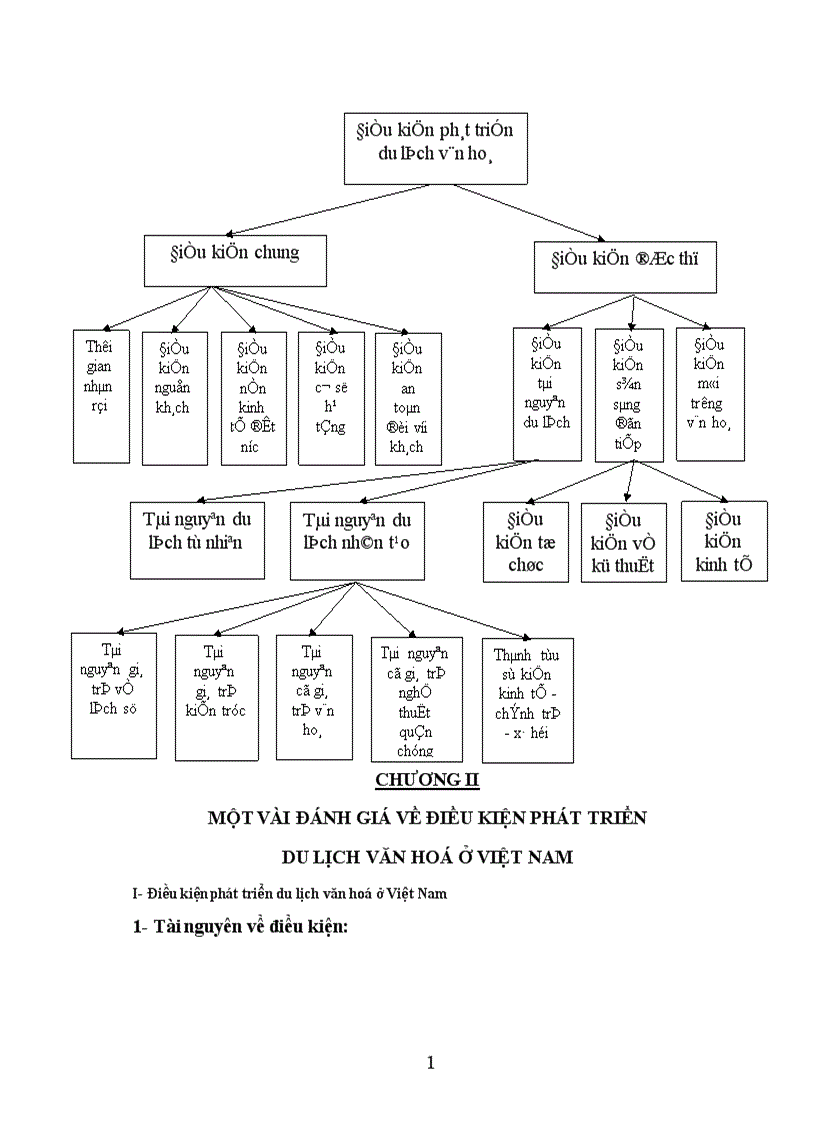 image for page Góp phần nâng cao tính hấp dẫn của sản phẩm du lịch Việt Nam trên cơ sở khai thác giá trị vật chất và tinh thần