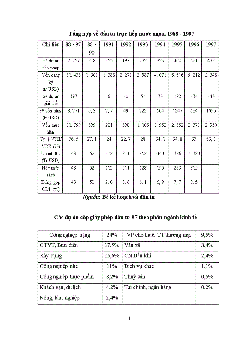 image for page Vai trò của đầu tư trong việc thúc đẩy tăng trưởng kinh tế Sinh viên