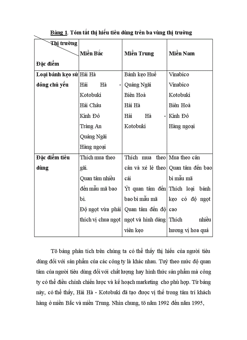 image for page Xây dựng bản kế hoạch Marketing nhằm nâng cao khả năng cạnh tranh của Công ty bánh kẹo Hải Hà-Kotobuki trên thị trường