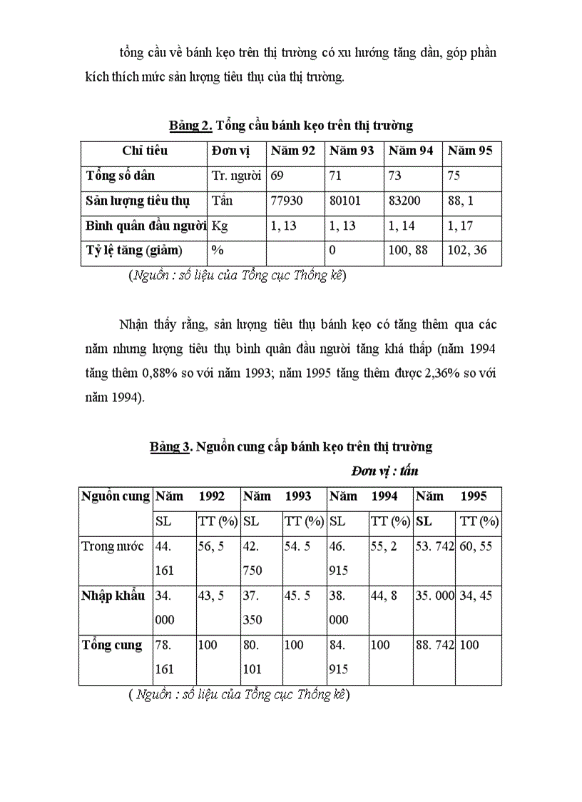image for page Xây dựng bản kế hoạch Marketing nhằm nâng cao khả năng cạnh tranh của Công ty bánh kẹo Hải Hà-Kotobuki trên thị trường