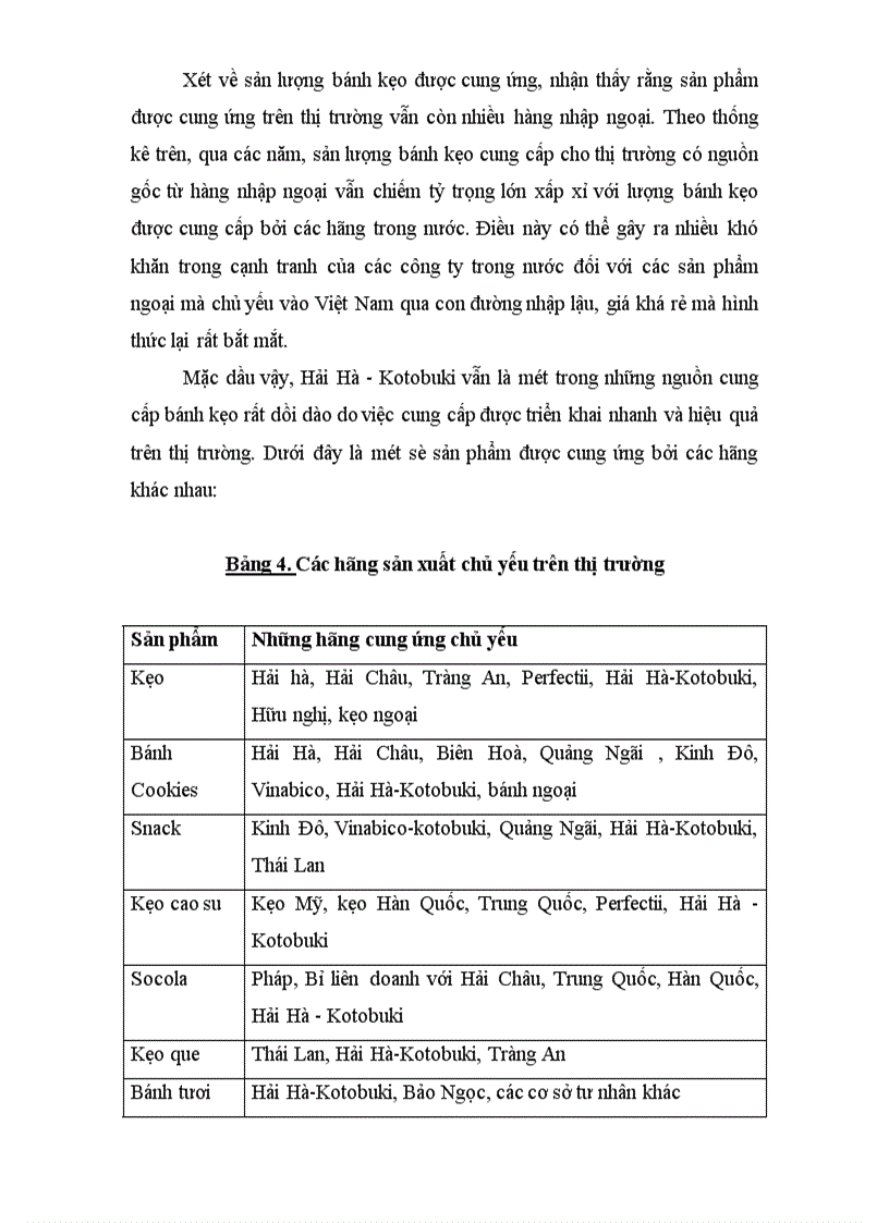 image for page Xây dựng bản kế hoạch Marketing nhằm nâng cao khả năng cạnh tranh của Công ty bánh kẹo Hải Hà-Kotobuki trên thị trường