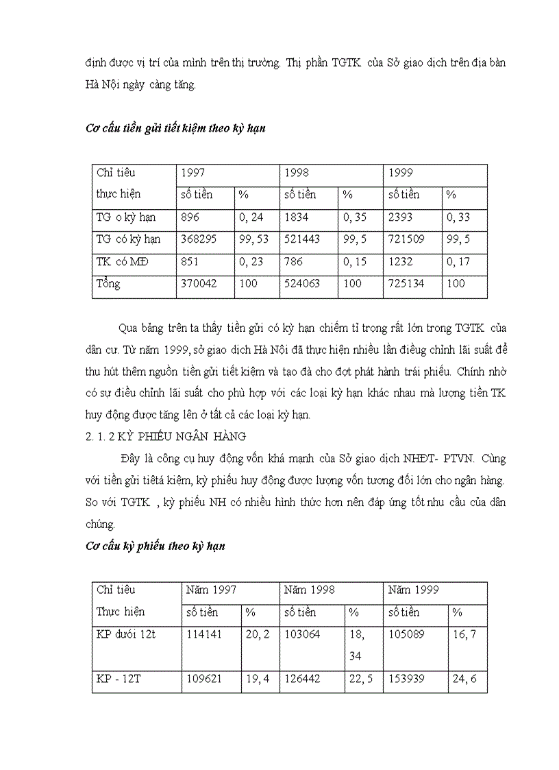 image for page Phân tích khả năng huy động vốn của một NHTM và các nhân tố ảnh hưởng đến nguồn huy động tại hai ngân hàng :ngân hàng công thương thanh xuân và sở giao dịch ngân hàng đầu tư và phát triển việt nam