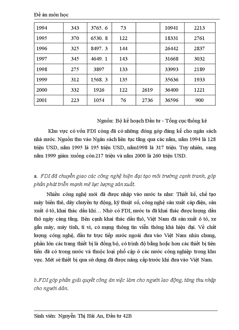 image for page Ảnh hưởng của FDI đối với CGCN ở Việt Nam thời gian qua