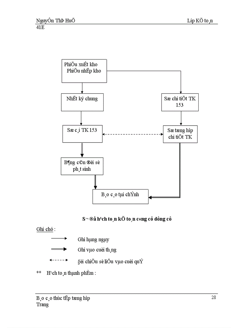 image for page Thực trạng tổ chức công tác hạch toán kế toán