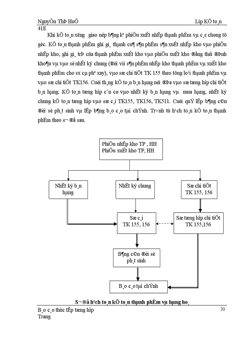 image for page Thực trạng tổ chức công tác hạch toán kế toán