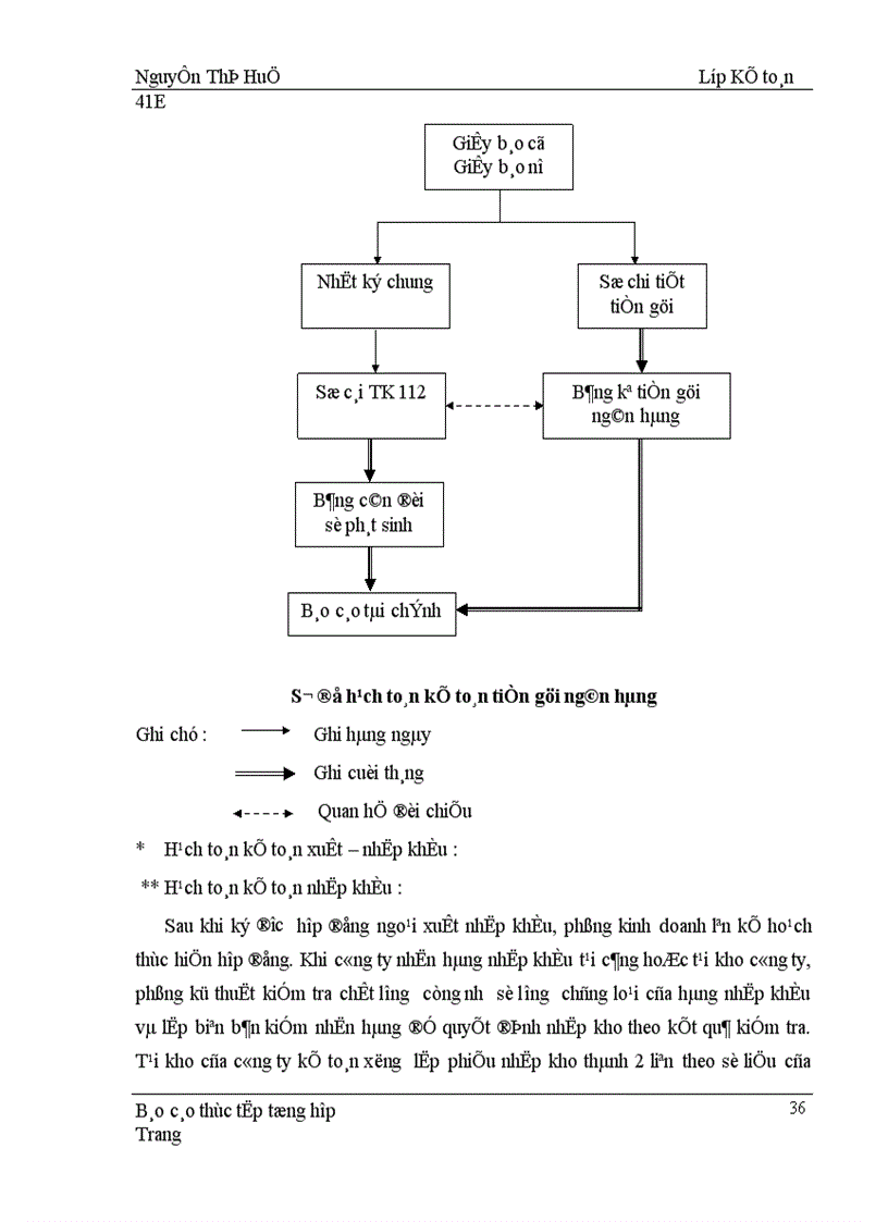 image for page Thực trạng tổ chức công tác hạch toán kế toán