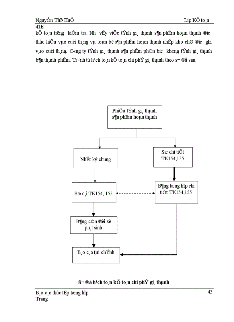 image for page Thực trạng tổ chức công tác hạch toán kế toán