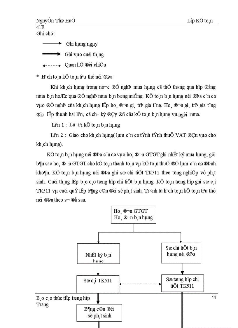 image for page Thực trạng tổ chức công tác hạch toán kế toán