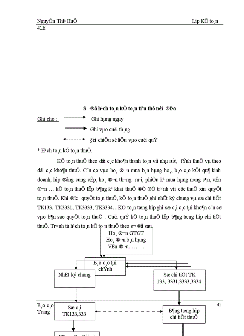image for page Thực trạng tổ chức công tác hạch toán kế toán
