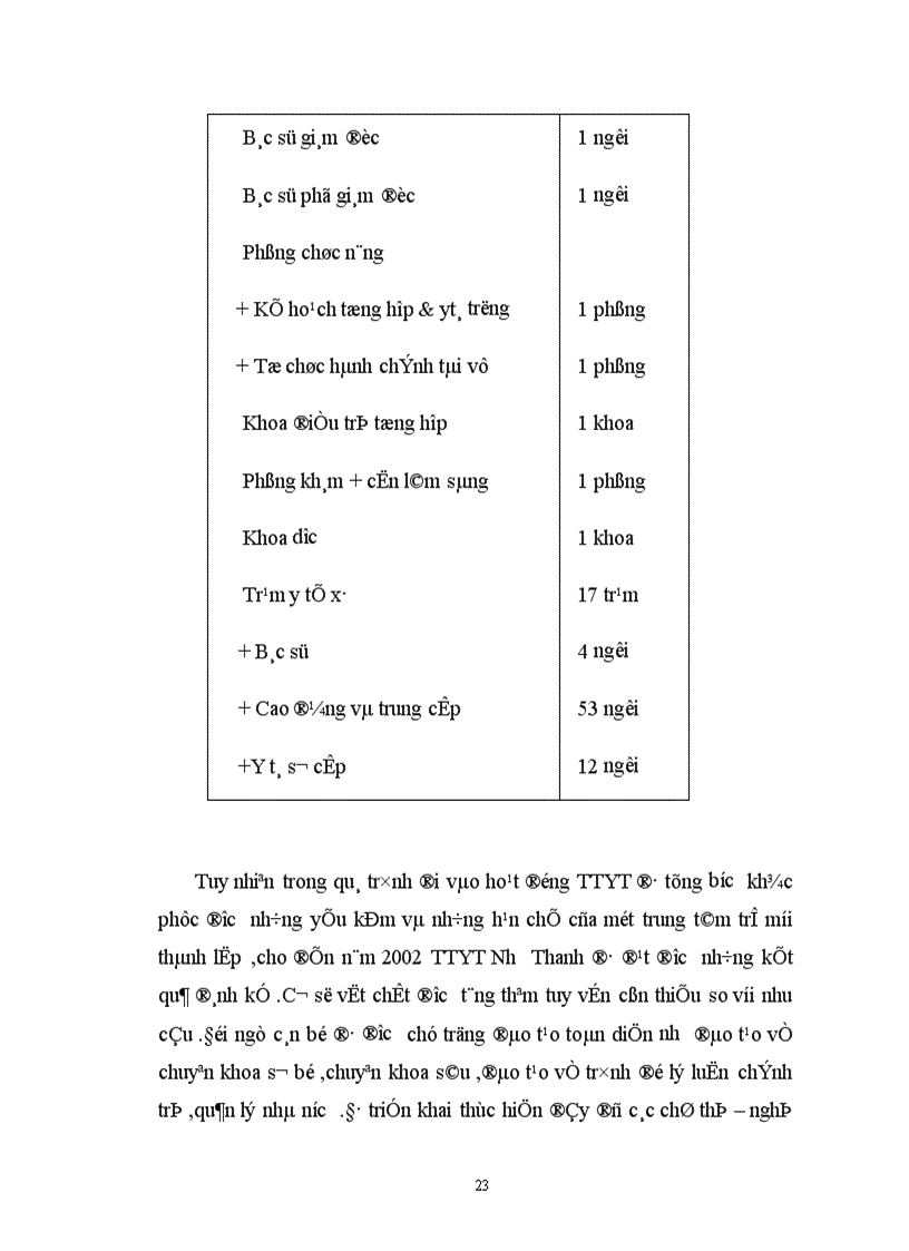image for page Phân tích thực trạng công tác đào tạo&phát triển nguồn nhân lực tại TTYT huyện Như Thanh – tỉnh Thanh Hoá