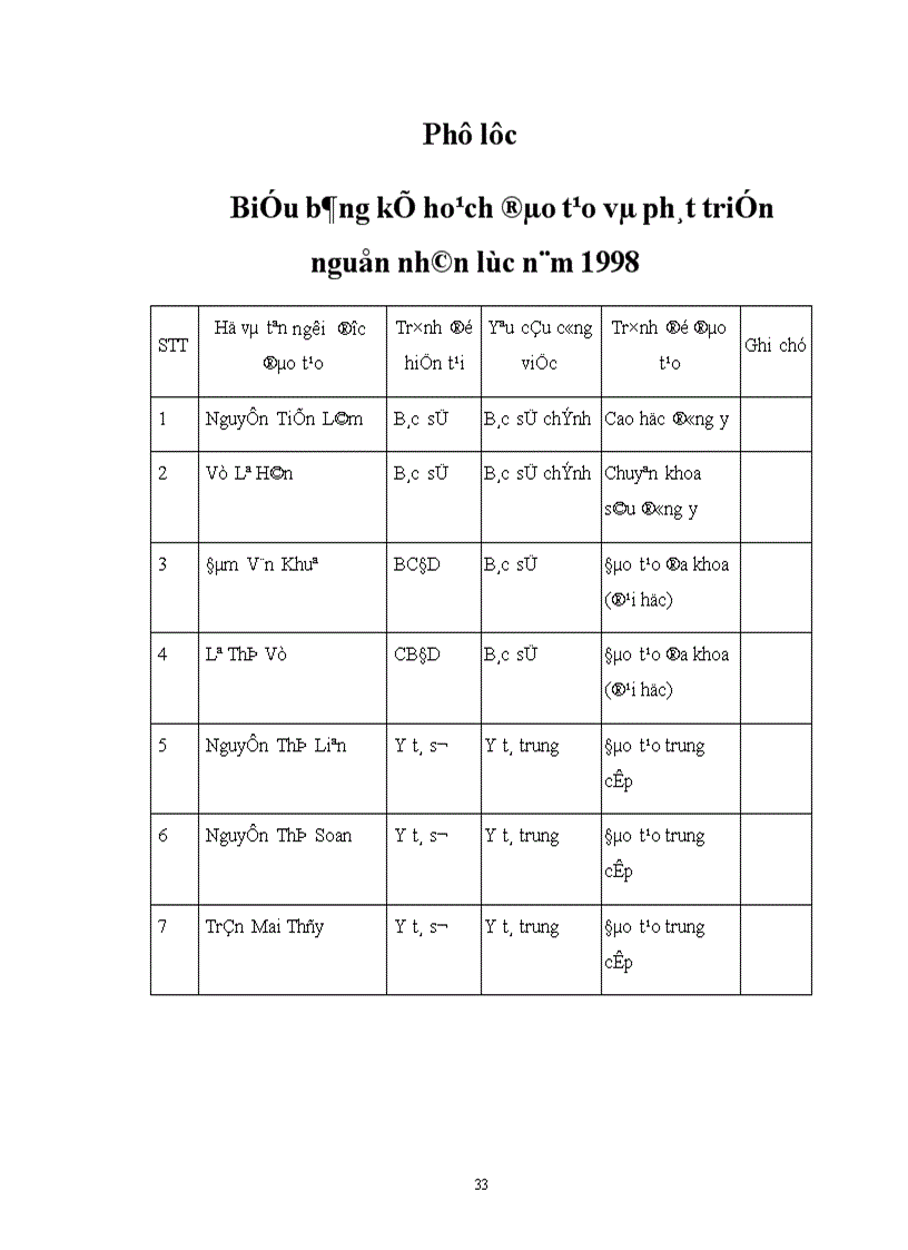 image for page Phân tích thực trạng công tác đào tạo&phát triển nguồn nhân lực tại TTYT huyện Như Thanh – tỉnh Thanh Hoá