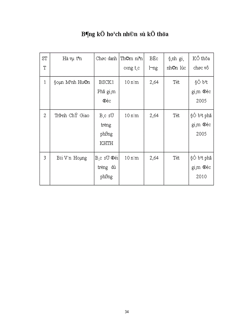 image for page Phân tích thực trạng công tác đào tạo&phát triển nguồn nhân lực tại TTYT huyện Như Thanh – tỉnh Thanh Hoá