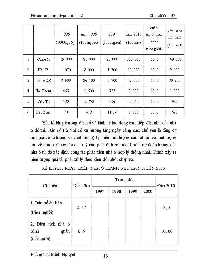 image for page Một số vấn đề về phát triển nhà ở trên địa bàn Thành Phố Hà Nội - Thực trạng và giải pháp