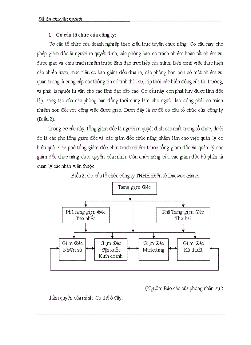 image for page Thực trạng công tác đào tạo và phát triển của công ty TNHH Điện tử Daewoo-Hanel