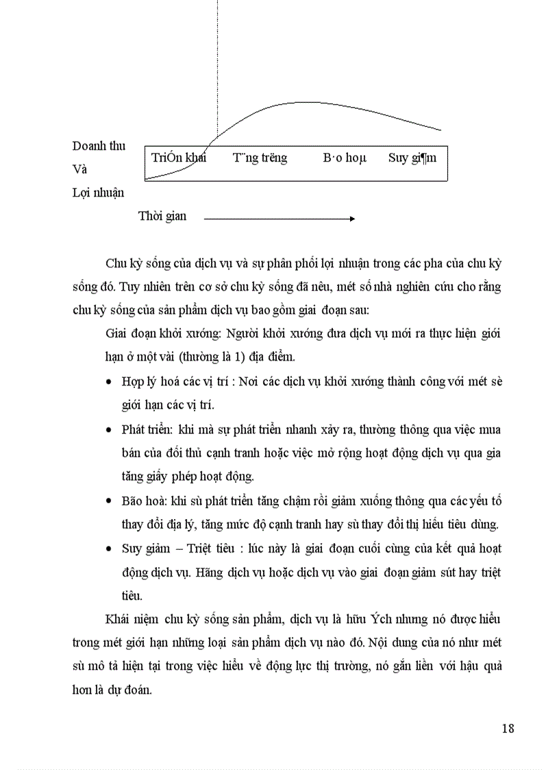 image for page Lý luận về doanh nghiệp dịch vụ và maketing dịch vụ