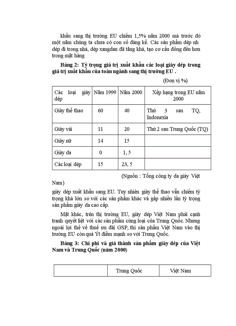 image for page Thực trạng và giải pháp đẩy mạnh xuất khẩu hàng giày dép Việt Nam sang thị trường EU