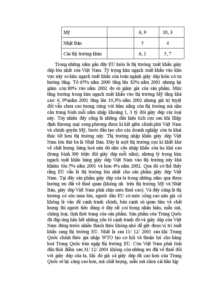 image for page Thực trạng và giải pháp đẩy mạnh xuất khẩu hàng giày dép Việt Nam sang thị trường EU