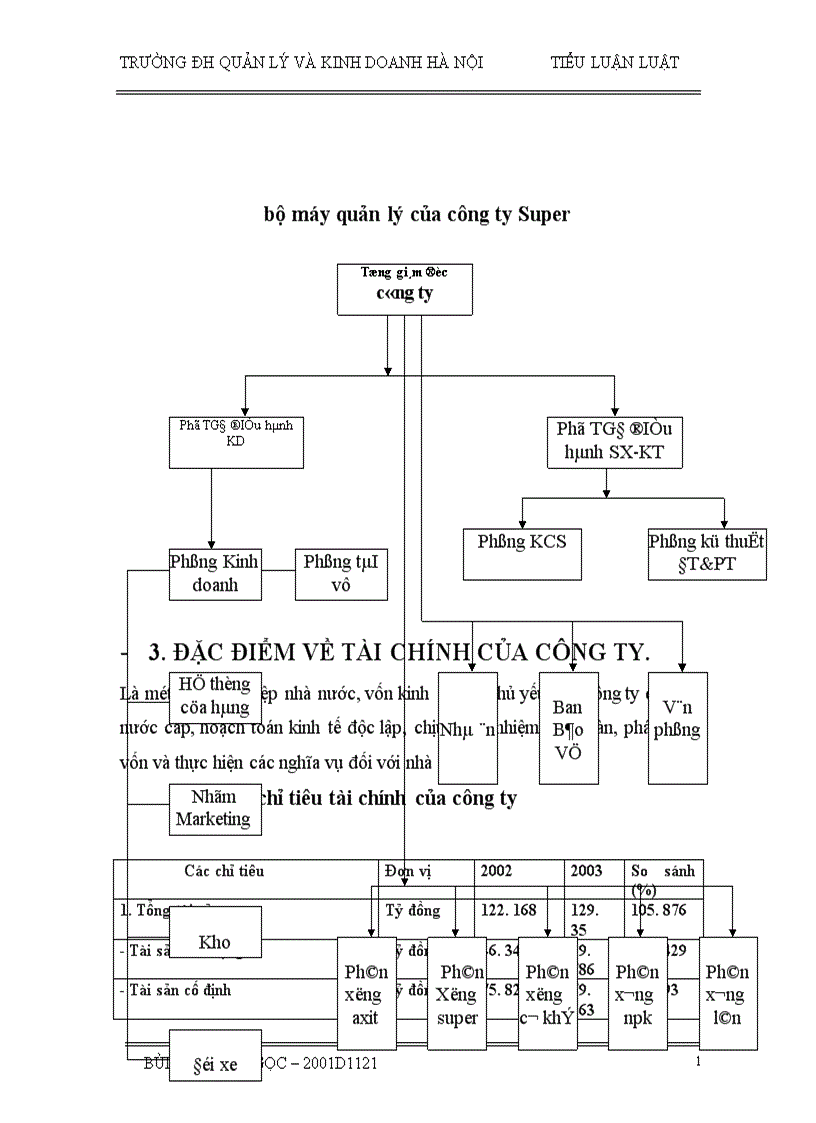 image for page Trình bày tình hình tổ chức và tài chính hiện nay của công ty Super phốt phát và hoá chất Lâm Thao