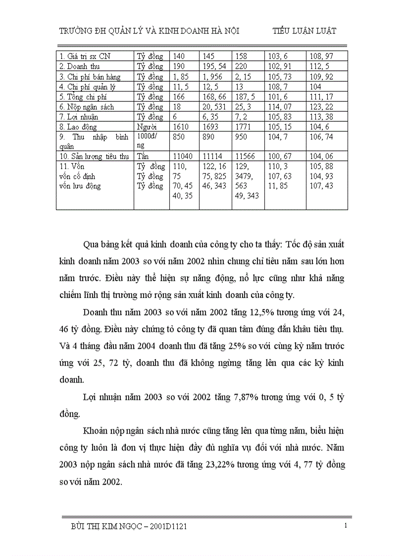 image for page Trình bày tình hình tổ chức và tài chính hiện nay của công ty Super phốt phát và hoá chất Lâm Thao