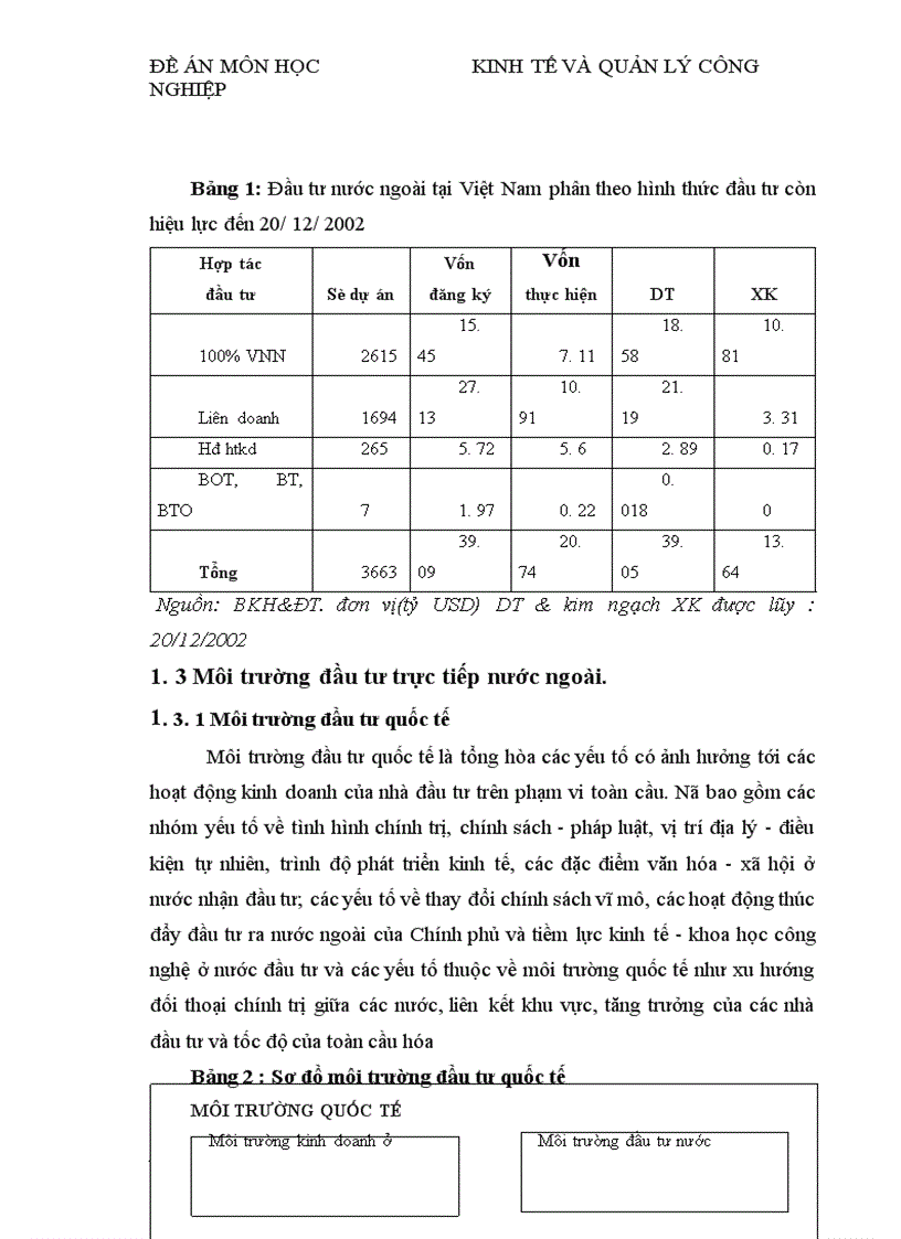 image for page Môi trường đầu tư trực tiếp nước ngoài tại Việt Nam
