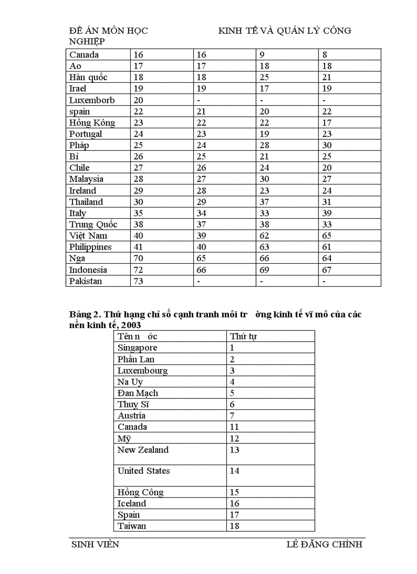image for page Môi trường đầu tư trực tiếp nước ngoài tại Việt Nam