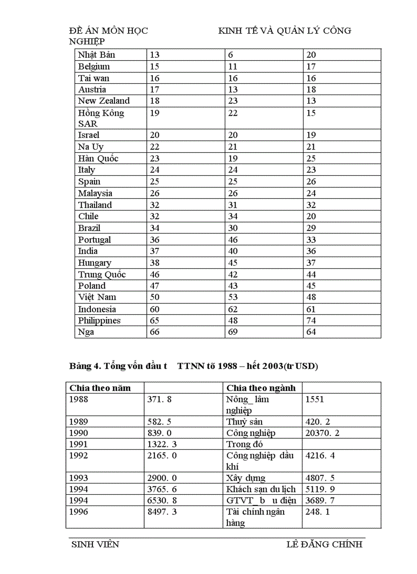 image for page Môi trường đầu tư trực tiếp nước ngoài tại Việt Nam
