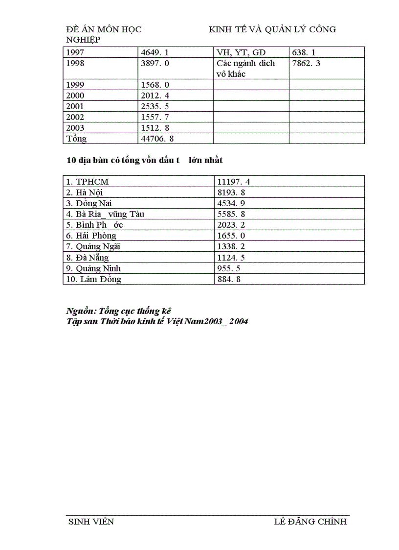 image for page Môi trường đầu tư trực tiếp nước ngoài tại Việt Nam
