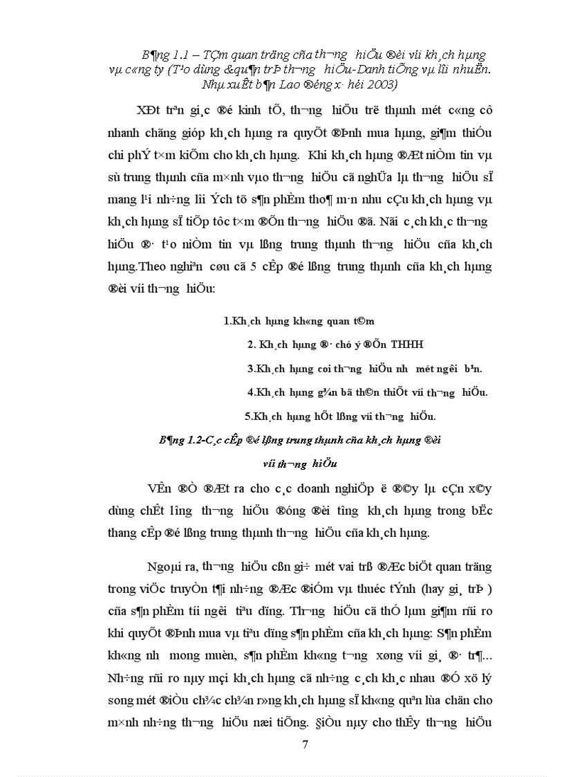 image for page Xây đựng và quản lý thương hiệu