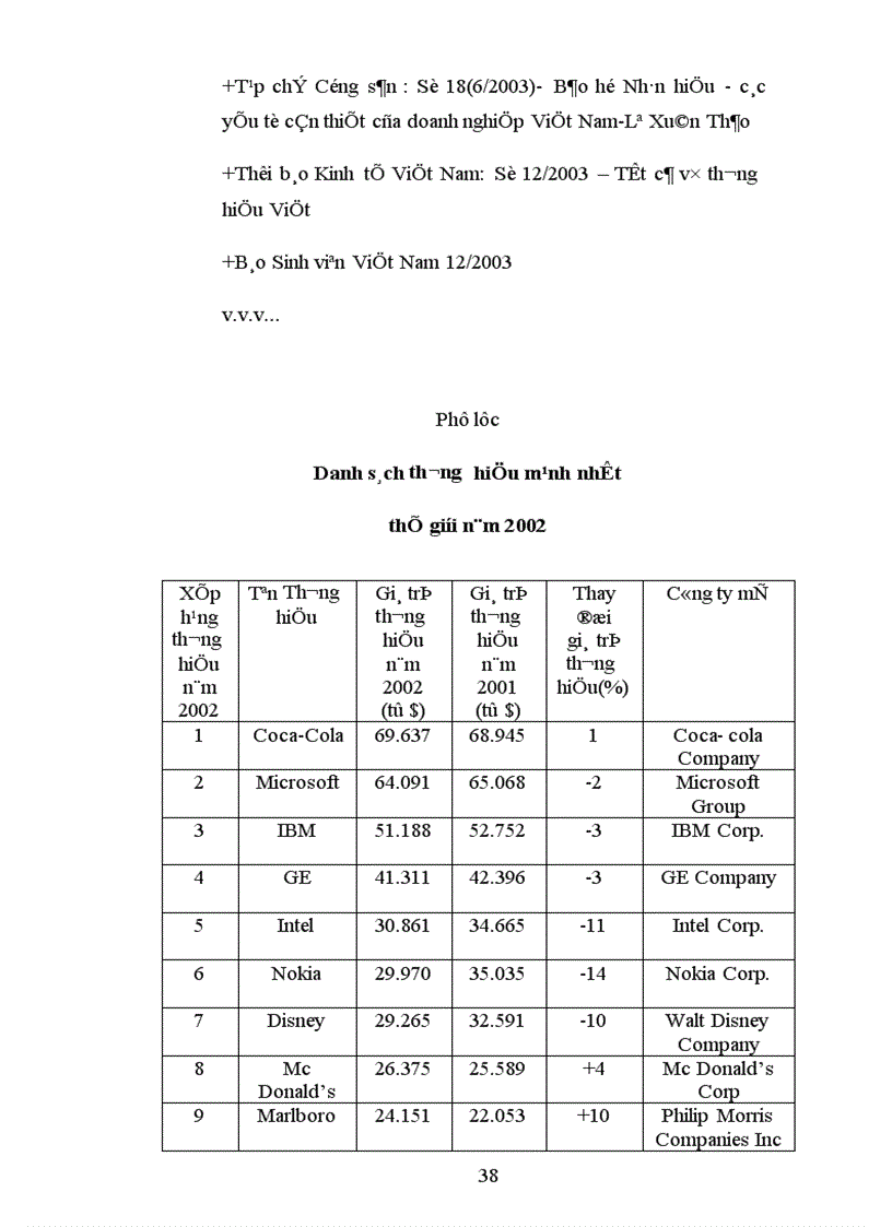 image for page Xây đựng và quản lý thương hiệu